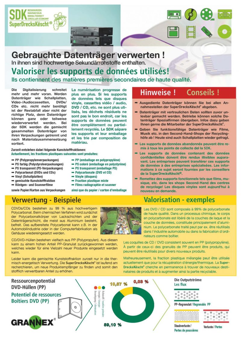 SDK-Infoblatt/Feuille informative SDK