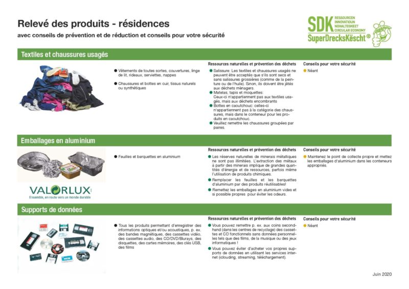 affiche des produits collectés dans les résidences